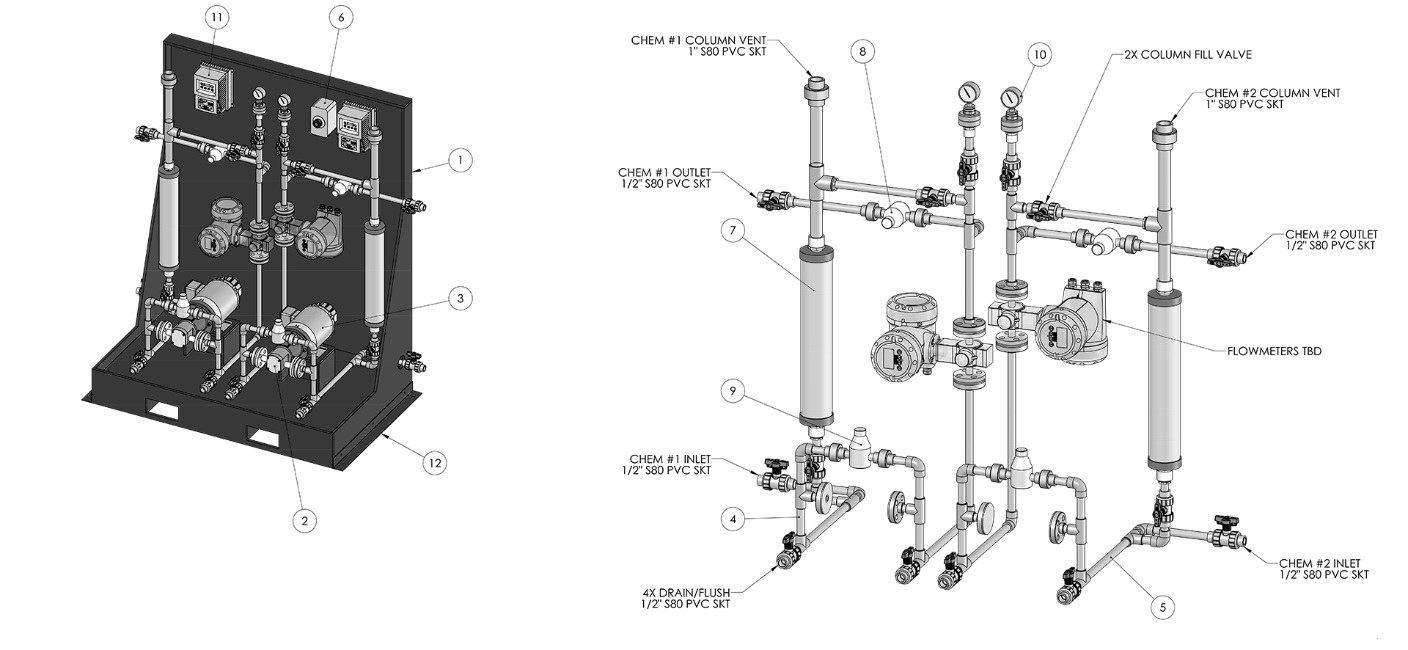 Assembly of a dosing skid
