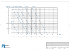 Rotary Vane Pump VANE-MAG® MP 214