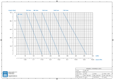 Drehschieberpumpe VANE-MAG® MP 414