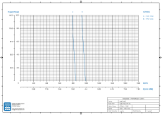 Drehschieberpumpe VANE-MAG® MP 814