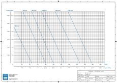 Drehschieberpumpe VANE-MAG® MPA 314 (I° Range)
