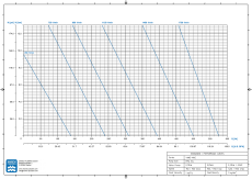 Drehschieberpumpe VANE-MAG® MPA 514 (I° Range)