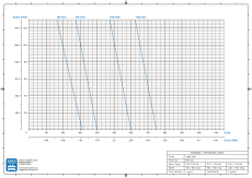 Drehschieberpumpe VANE-MAG® MPA 614 (II° Range)