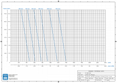Drehschieberpumpe VANE-MAG® MPA 1014 (II° Range)