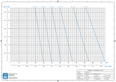 Drehschieberpumpe VANE-MAG® MPA 1014 (III° Range)