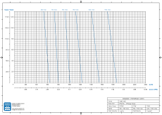 Drehschieberpumpe VANE-MAG® MPA 1514 (III° Range)
