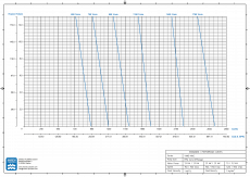Drehschieberpumpe VANE-MAG® MPA 2414 (III° Range)