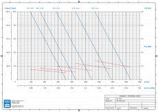 Chemie-Zahnradpumpe TEF-MAG® 1500