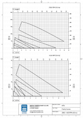Peripheralradpumpen aus Edelstahl der Baureihe MTA