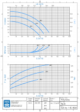 Chemiekreiselpumpe EUROLINE M6.2H