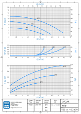 Chemiekreiselpumpe EUROLINE M10.2H