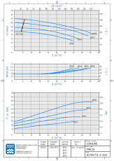 Chemiekreiselpumpe EUROLINE M50.2H