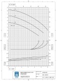 Chemiekreiselpumpen aus Edelstahl EUROLINE M6.2