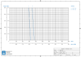 Drehschieberpumpe VANE-MAG® MP 614