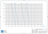 Drehschieberpumpe VANE-MAG® MPA 614 (II° Range)