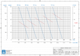 Zahnradpumpe TEF-MAG® 3500