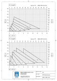Peripheralradpumpen aus Kunststoff der Baureihe MT